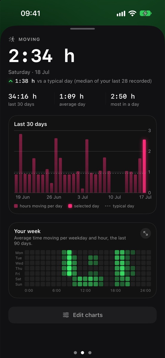 When you move, hour by hour