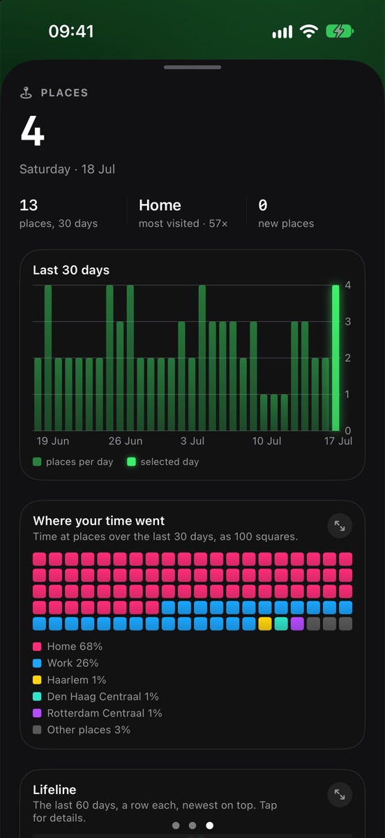 Where your time went