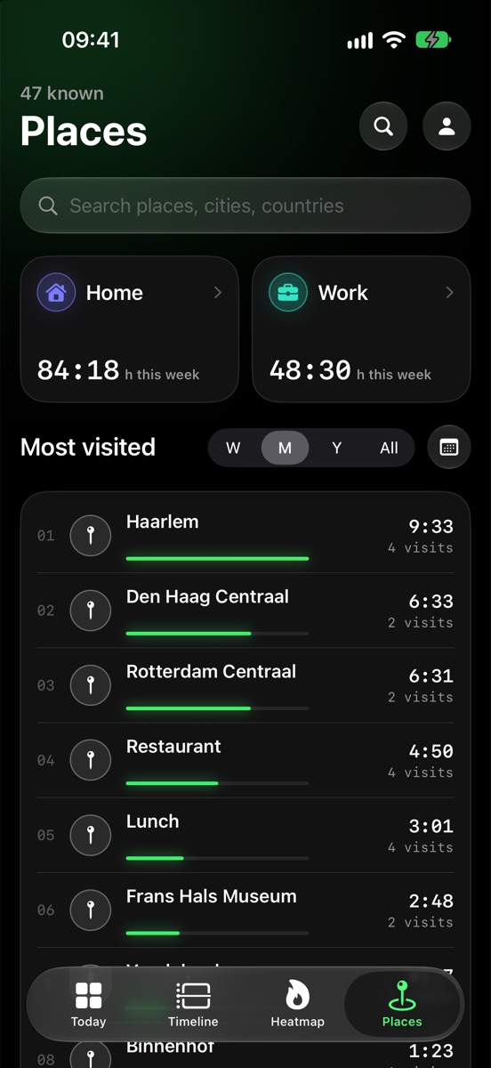 Places: home and work hours this week and the most visited places this month