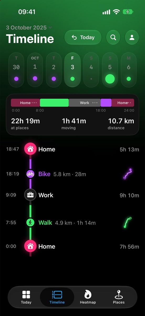 Timeline: home, bike rides, work and a supermarket, each with its time